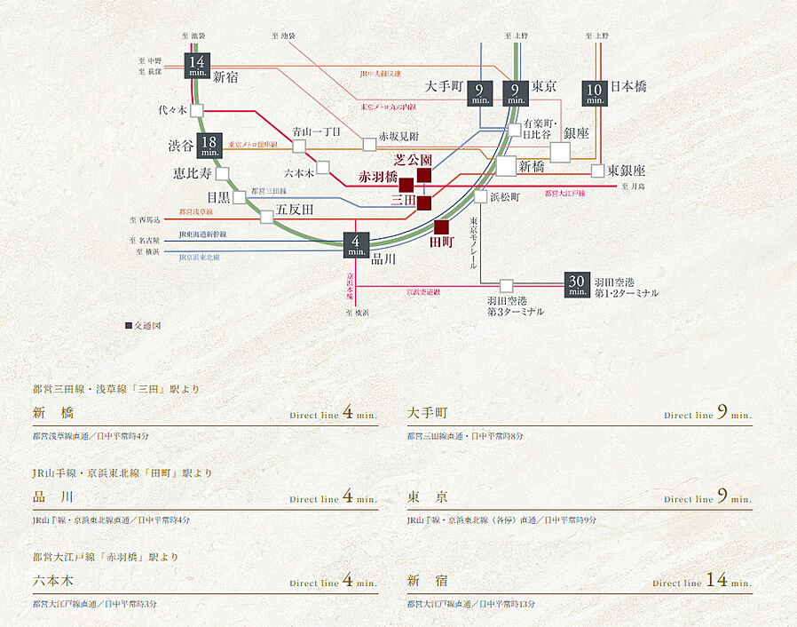 アトラス三田：交通図