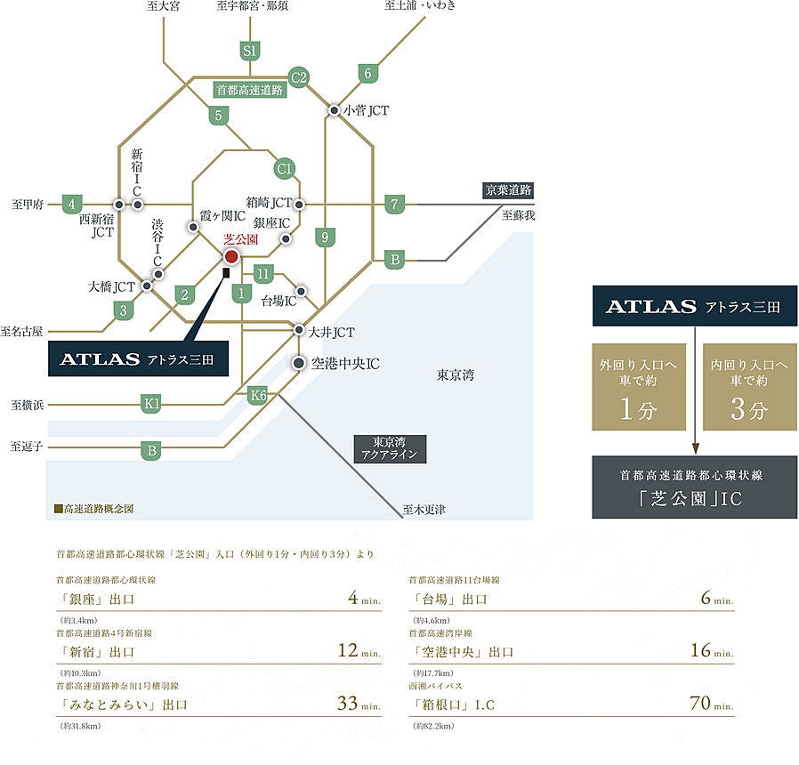アトラス三田：交通図