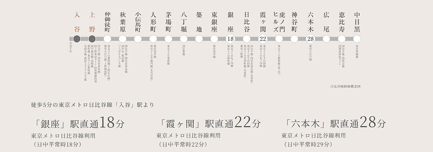 アトラス上野根岸 アクセス図