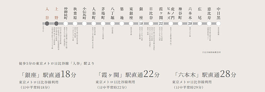 アトラス上野根岸：交通図