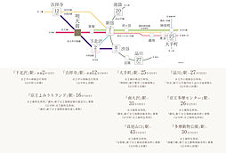 アトラス明大前 アクセス図