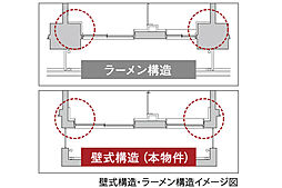 シンビエンス世田谷尾山台 設備