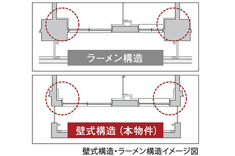 シンビエンス世田谷尾山台 設備