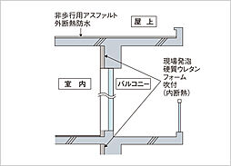 レジデンシャル枚方 設備