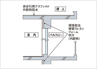レジデンシャル枚方 高断熱仕様
