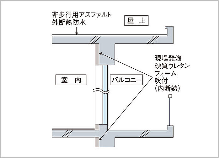 レジデンシャル枚方 設備