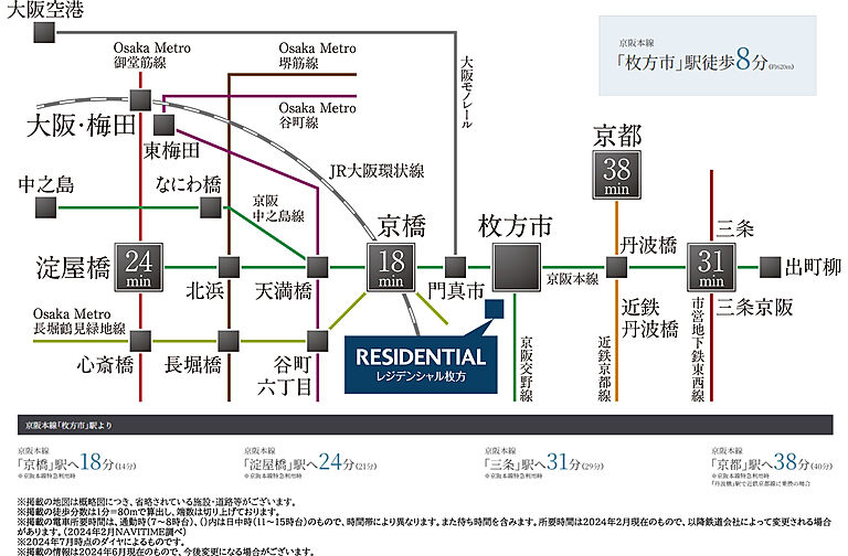 レジデンシャル枚方 アクセス図
