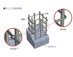 ウエリス浦和高砂 設備