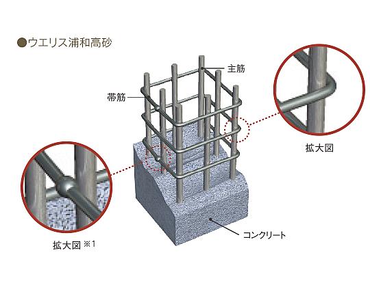 ウエリス浦和高砂 設備