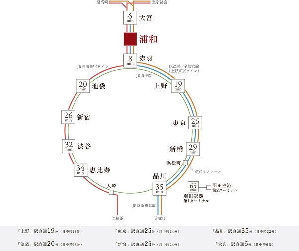 ウエリス浦和高砂 アクセス図