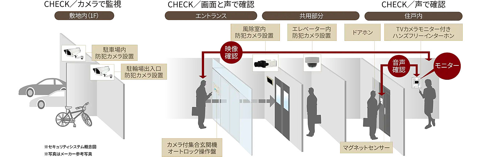 グランドパレス和泉府中駅前 設備