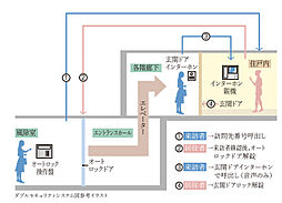 プラウディアコート越来 設備