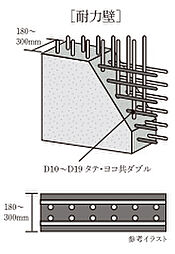 プラウディアコート越来 設備