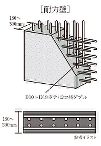プラウディアコート越来 設備