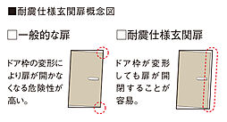 ウィスティリア豊橋 設備