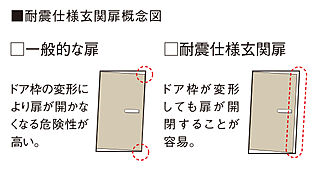 ウィスティリア豊橋 耐震枠玄関扉