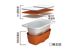 ウエリス船橋北習志野 設備