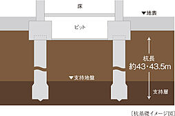 プレティナレジデンス千種駅 設備