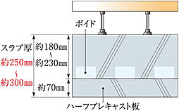 グランドヒルズ恵比寿 設備