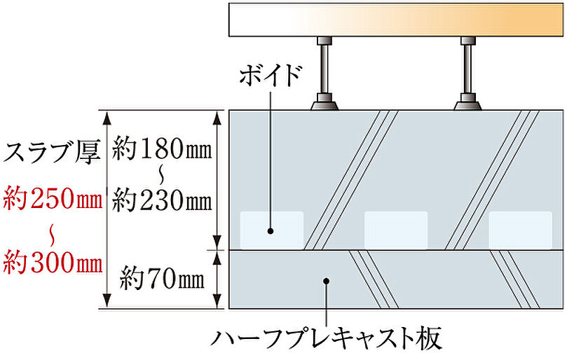 グランドヒルズ恵比寿 設備