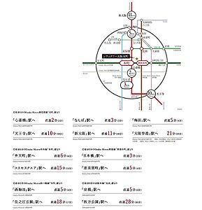 物件のポイント