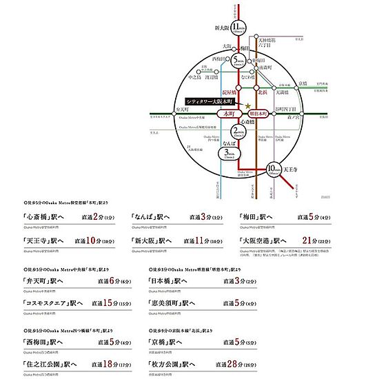 物件のポイント