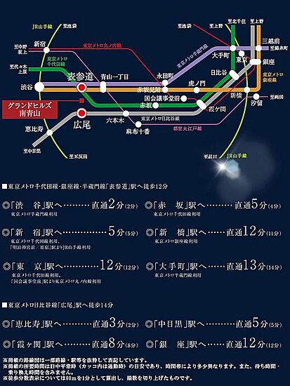 物件のポイント