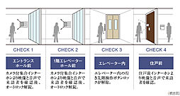 グランドヒルズ南青山 設備