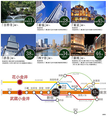 交通図