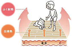 ベイシティタワーズ神戸 WEST 設備