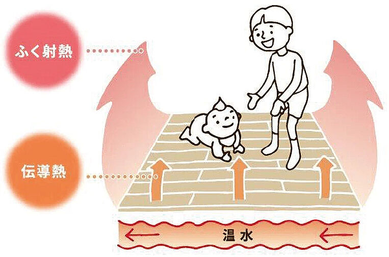 ベイシティタワーズ神戸 WEST 設備