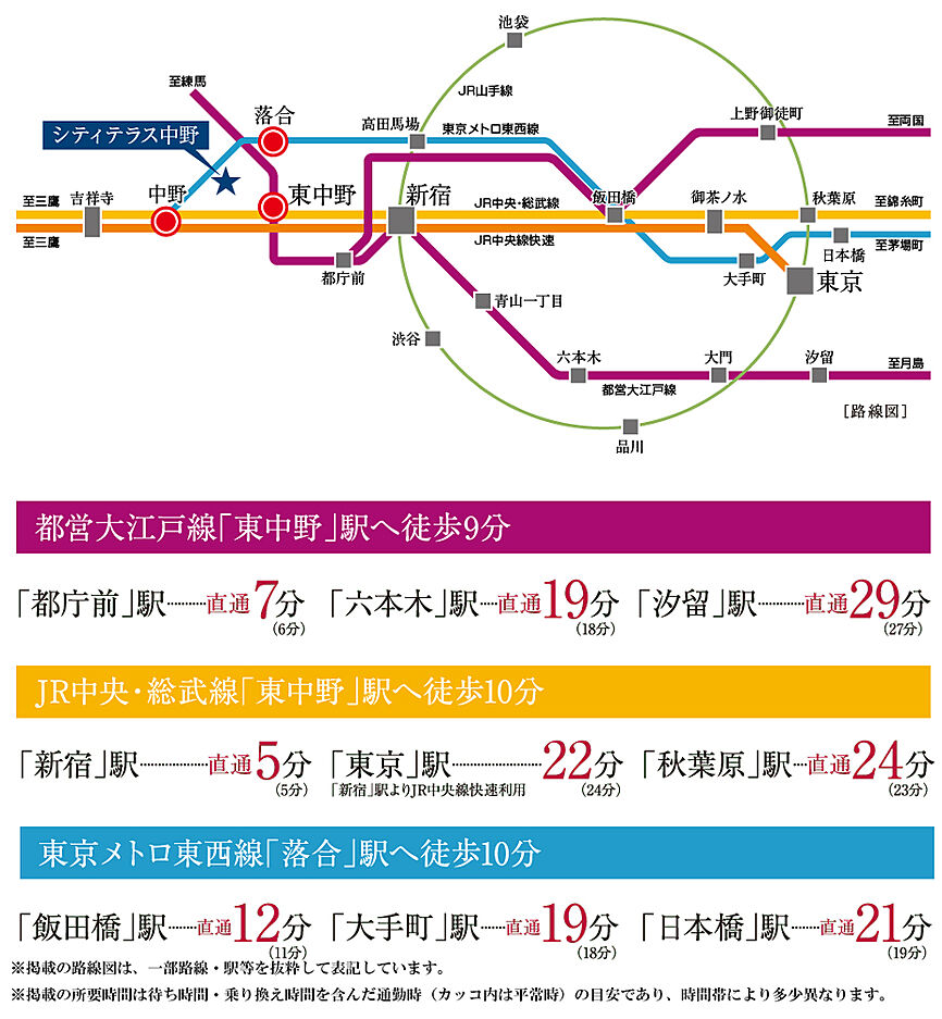 交通案内図