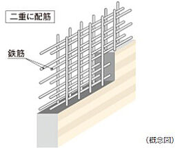 シティテラス文京小石川 設備