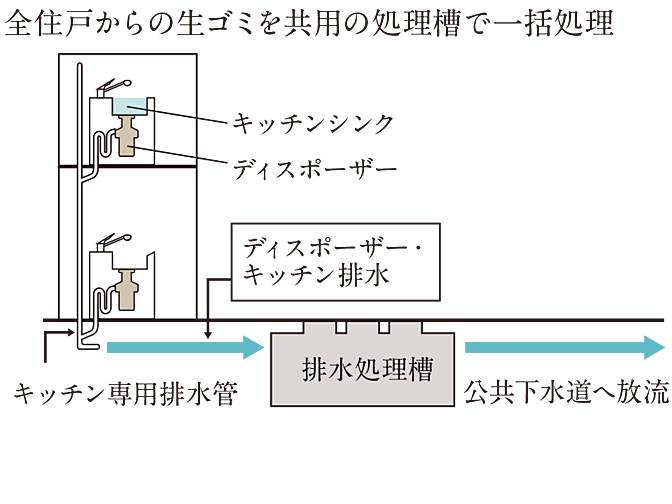 ベイシティタワーズ神戸 EAST 設備