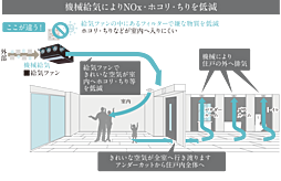 ベイシティタワーズ神戸 EAST 設備