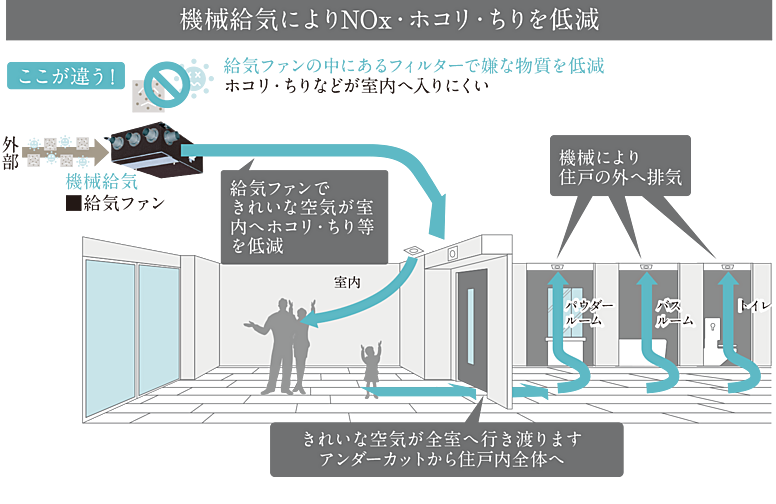 ベイシティタワーズ神戸 EAST 設備