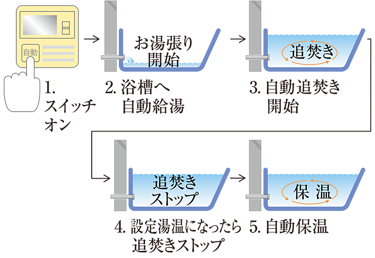 ベイシティタワーズ神戸 EAST 設備