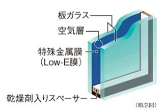 シティタワー天王寺 Low-Eガラス