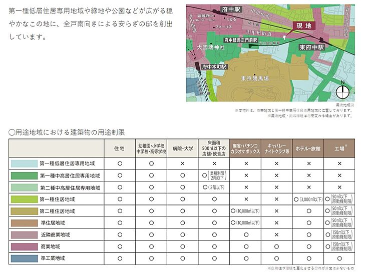 物件のポイント