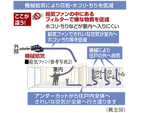梅田ガーデンレジデンス 設備