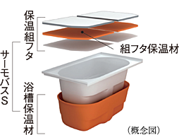 シティテラス湘南平塚 設備