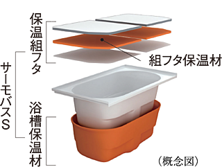 シティテラス湘南平塚 保温浴槽