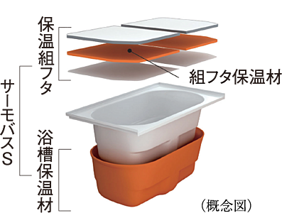 保温浴槽