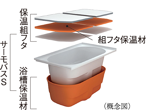 シティテラス湘南平塚 設備