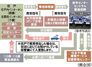 シティハウス平井 S-GUARD（エスガード）