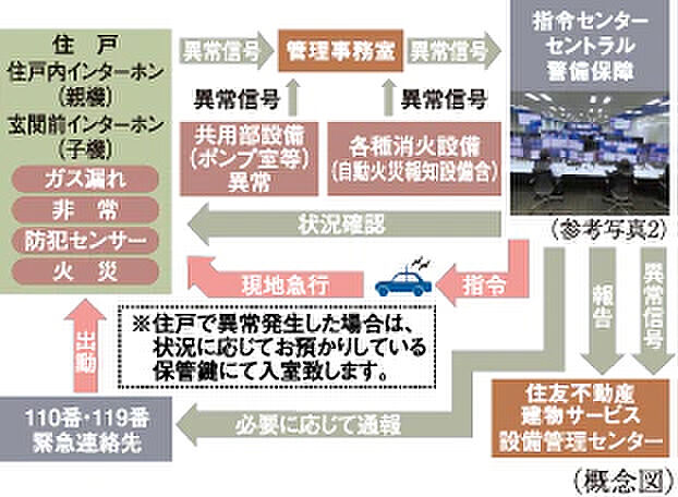 シティハウス平井 設備