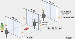 シティハウス平井 設備