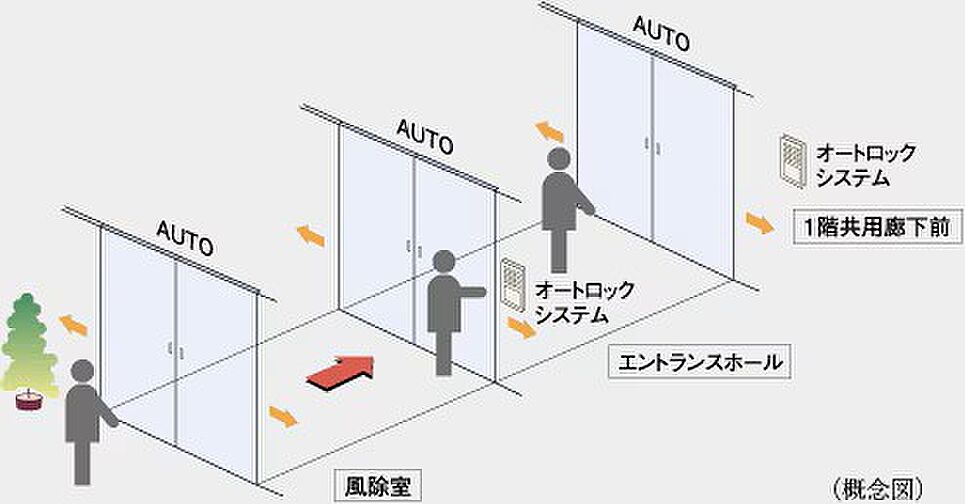 シティハウス平井 設備