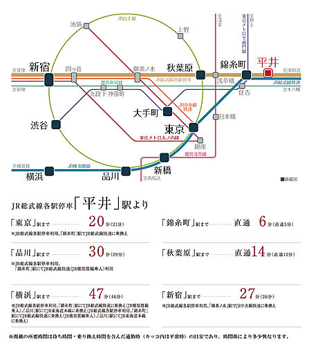 シティハウス平井 アクセス図