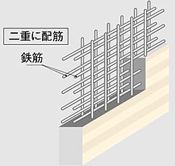 [ダブル配筋] 住戸のある建物の耐震壁の鉄筋は、コンクリートの中に二重に鉄筋を配したダブル配筋を採用しています。シングル配筋に比べより高い耐震性を確保します。※概念図